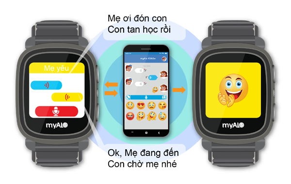 Đồng hồ định vị trẻ em myAlo KS62w (đồng hồ thông minh trẻ em) có chức năng nhắn tin thoại 2 chiều và nhận biểu tượng cảm xúc từ bố mẹ