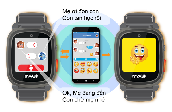 Đồng hồ định vị trẻ em myAlo KS72C (đồng hồ thông minh trẻ em) có chức năng nhắn tin thoại 2 chiều và nhận biểu tượng cảm xúc từ bố mẹ